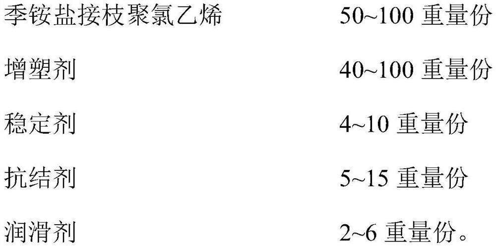 Antibacterial slush molding skin for automobile instrument panel as well as preparation method and application of antibacterial slush molding skin