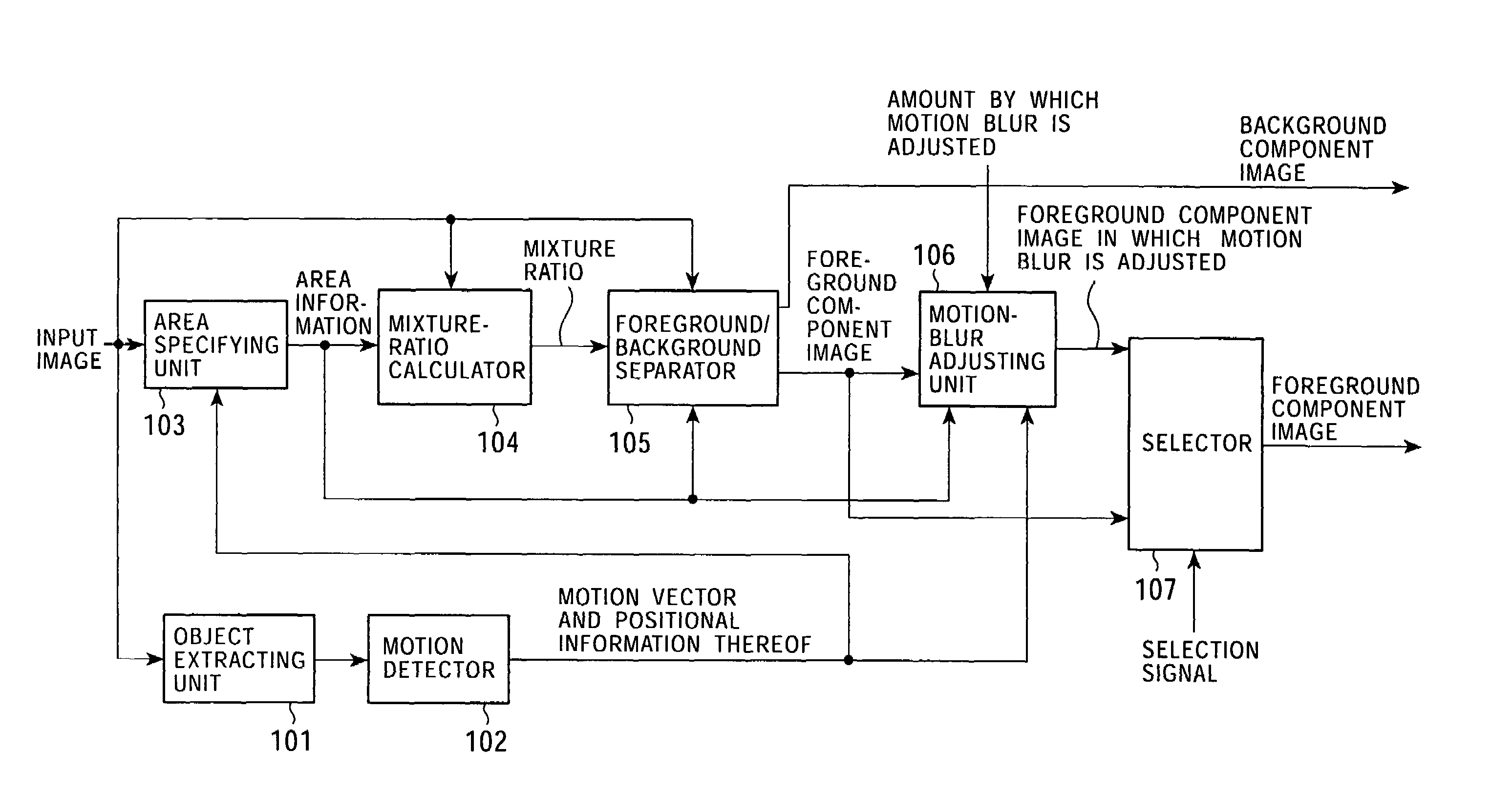 Image processing apparatus and method, and image pickup apparatus