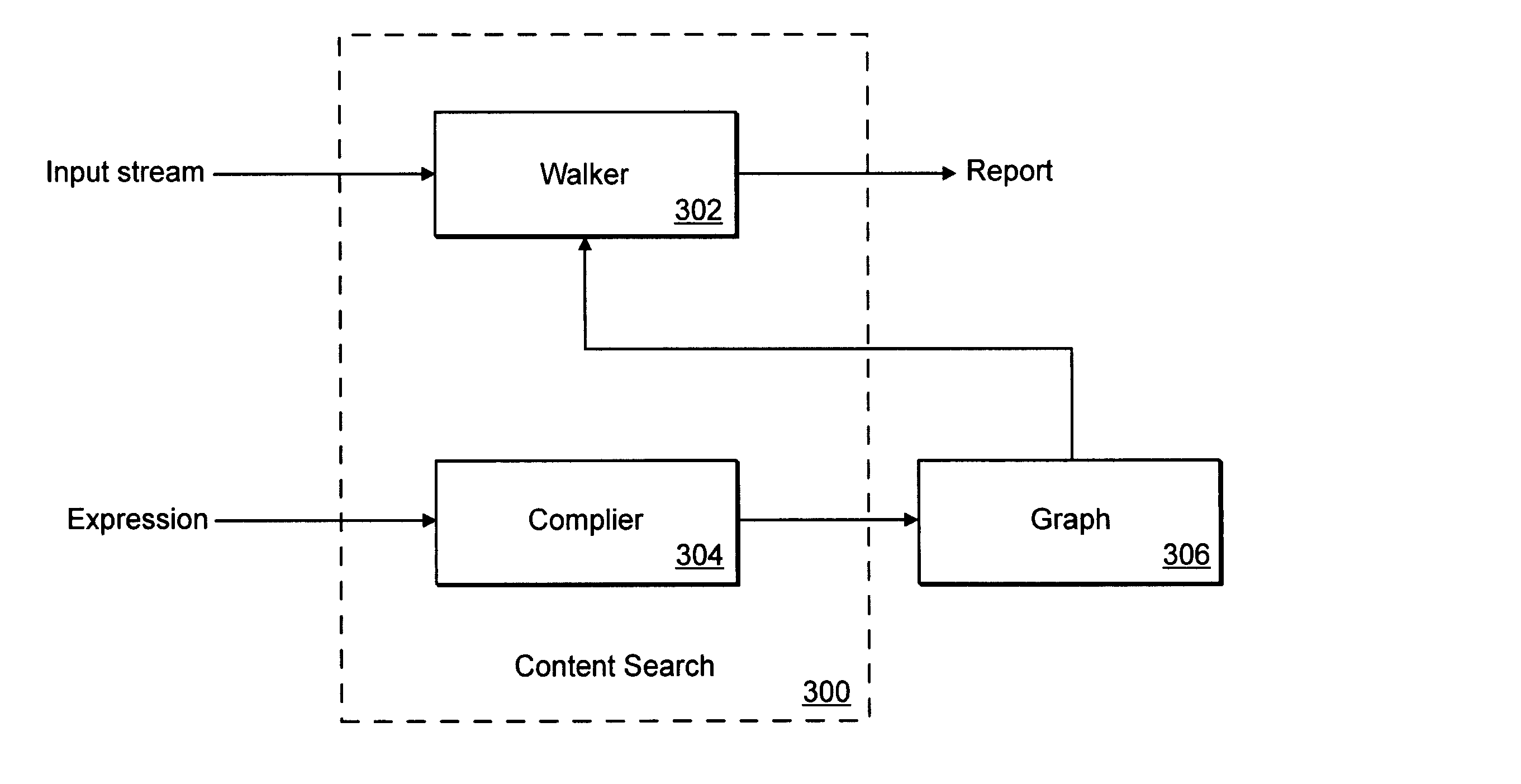 Content search mechanism