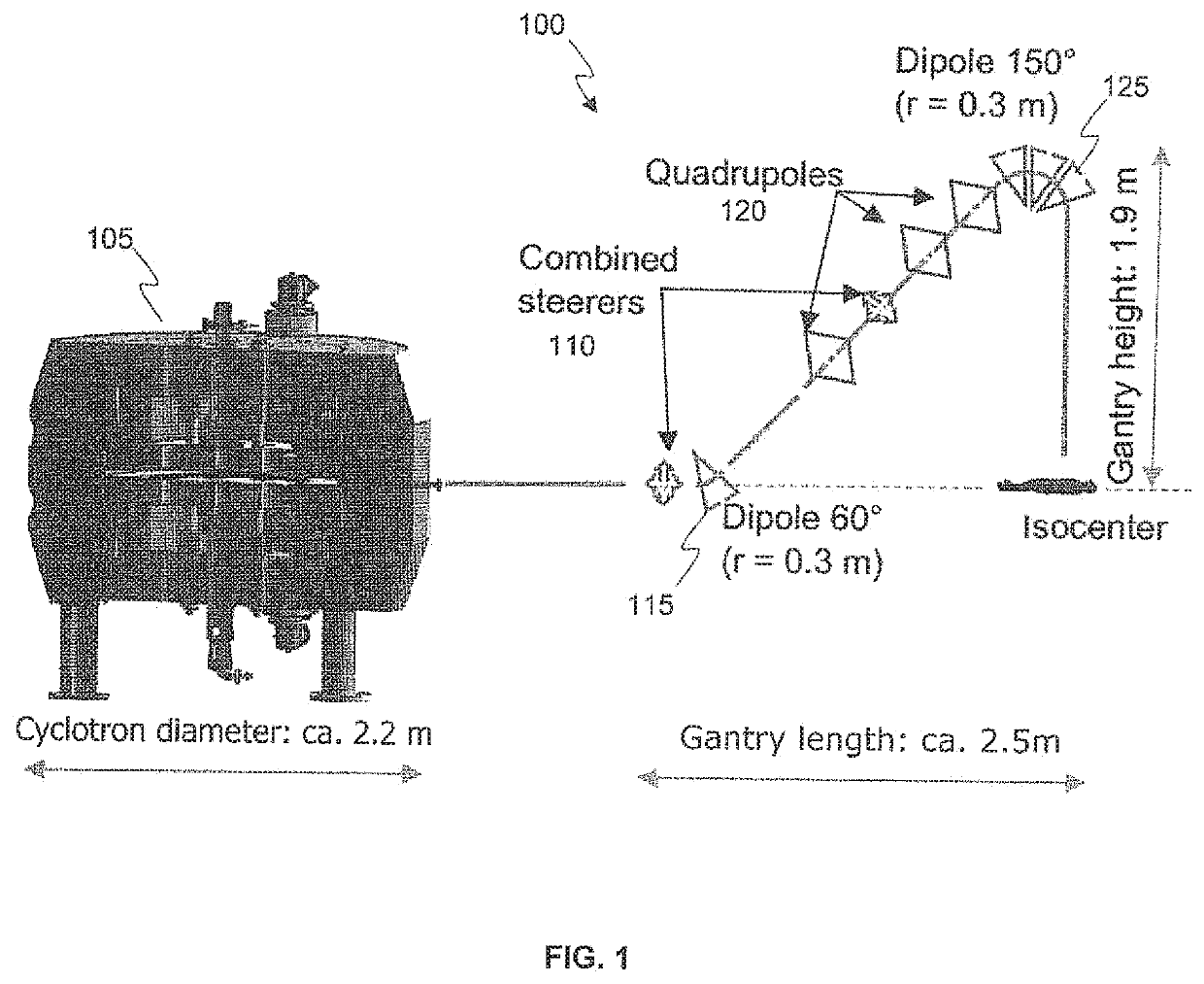 Compact rotational gantry for proton radiation systems