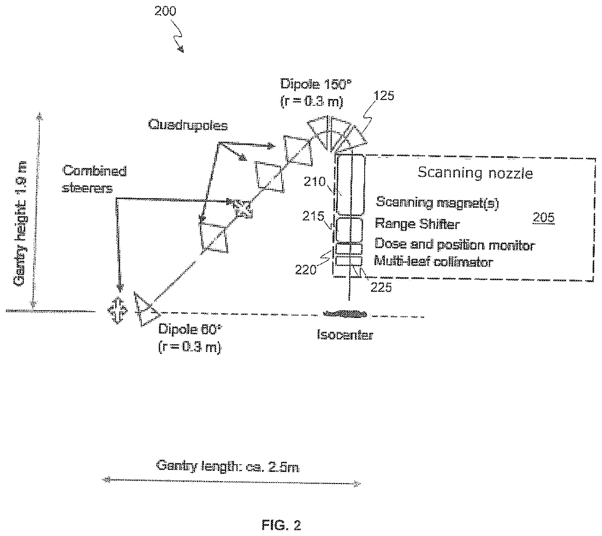 Compact rotational gantry for proton radiation systems