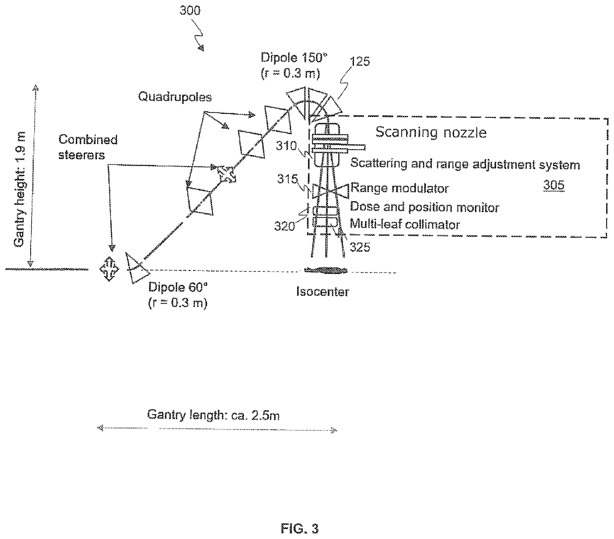 Compact rotational gantry for proton radiation systems