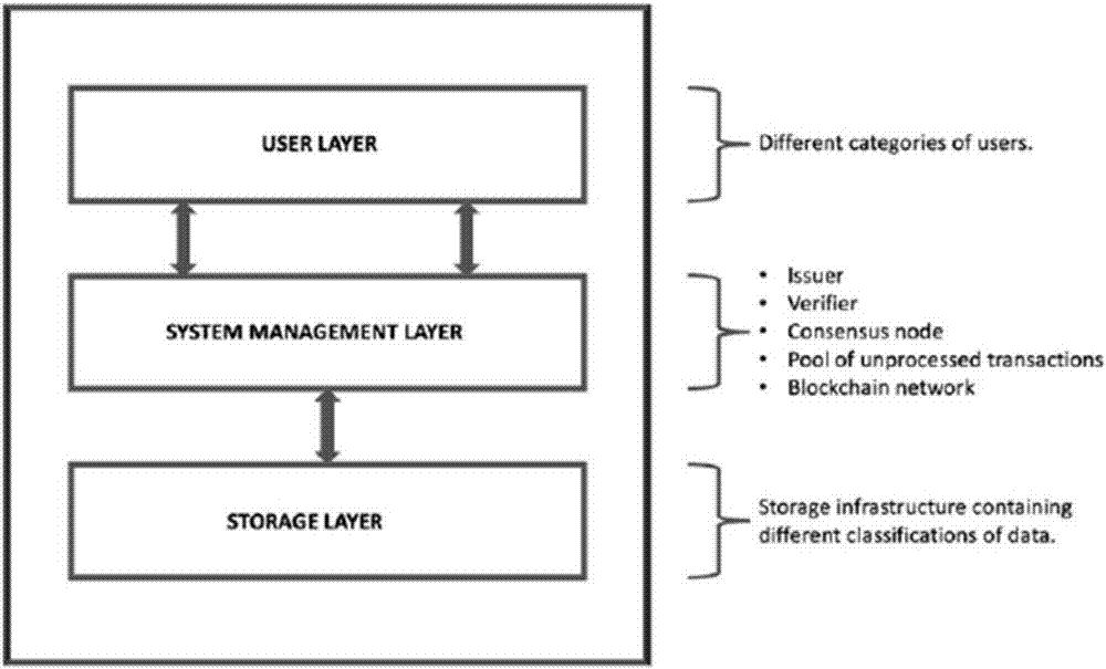 Block chain based data access control system