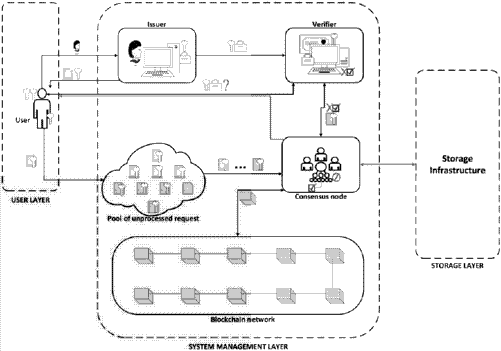 Block chain based data access control system