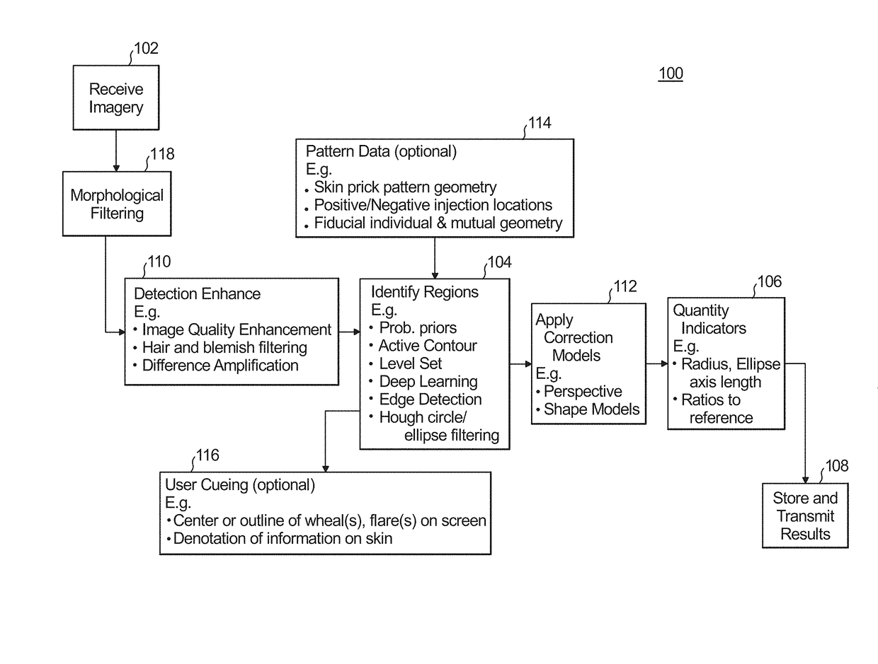 Multimodal fusion for object detection