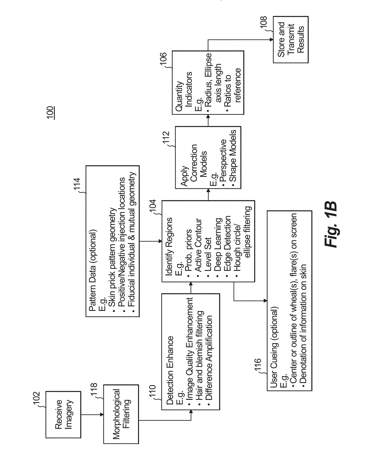 Multimodal fusion for object detection