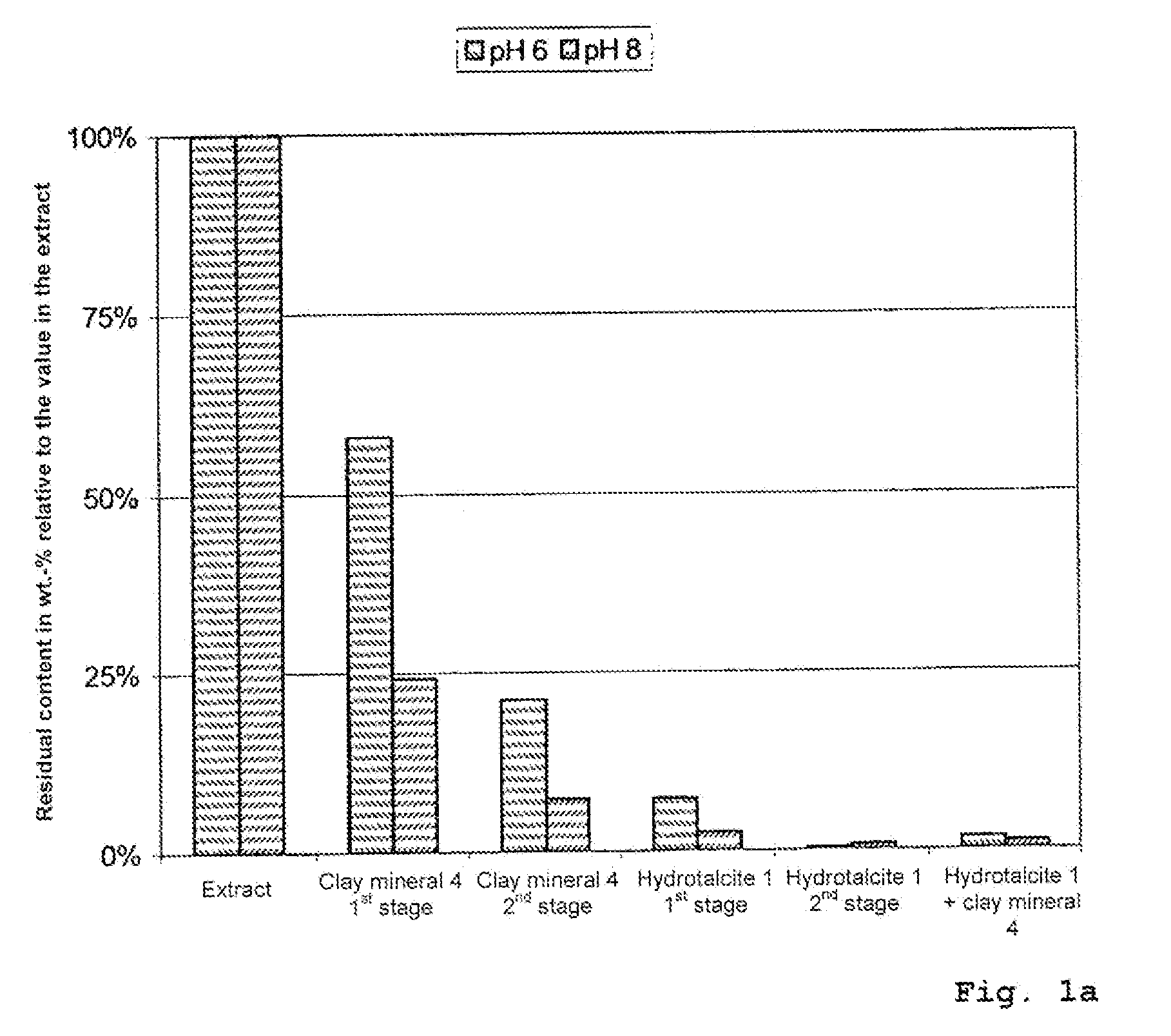 Elimination of unwanted accompanying substances from vegetable protein extracts