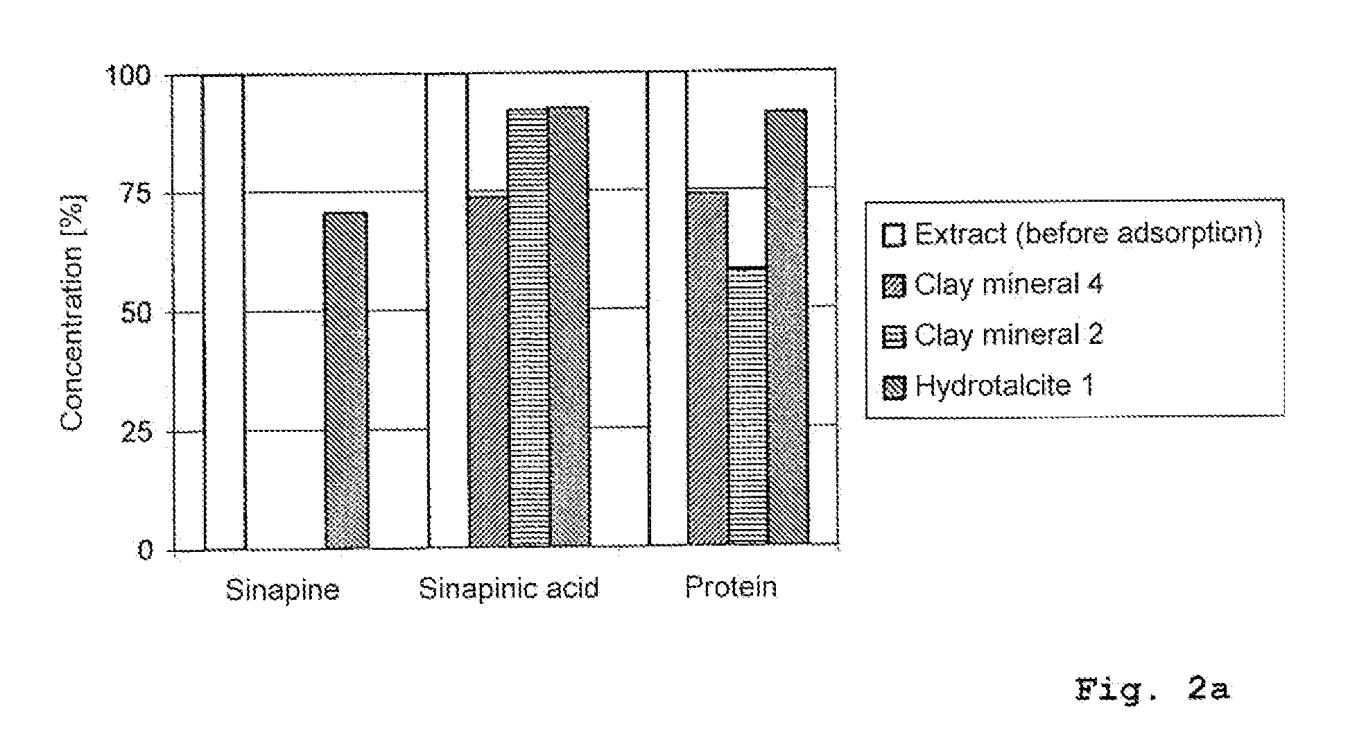 Elimination of unwanted accompanying substances from vegetable protein extracts