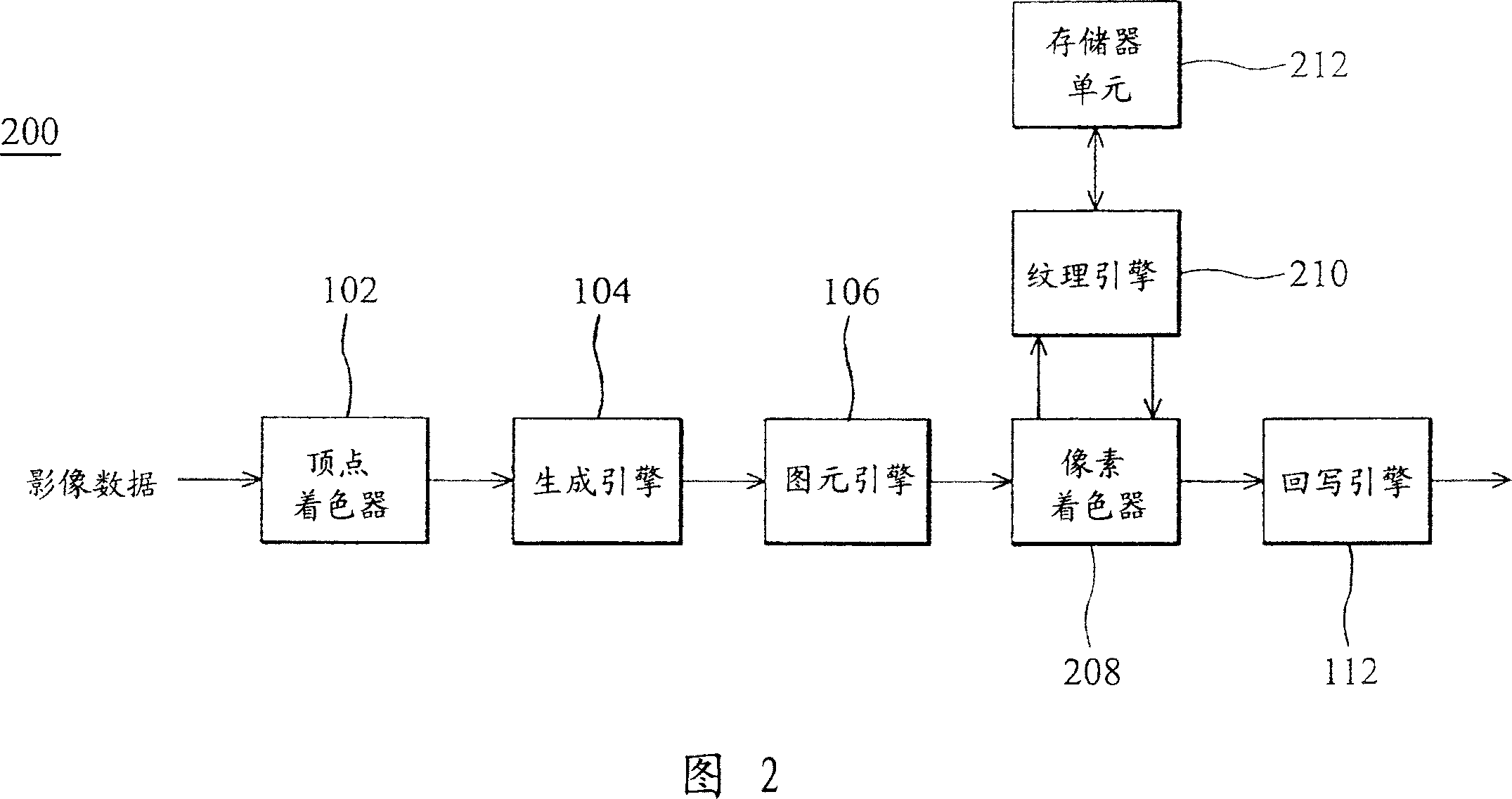 Grain engine for grain vedio signal processing, graph processor and method