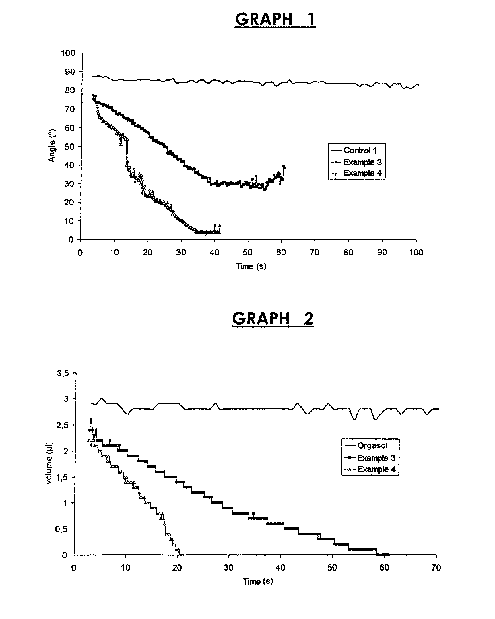 Crafting onto a polyamide powder by gamma-irradiation