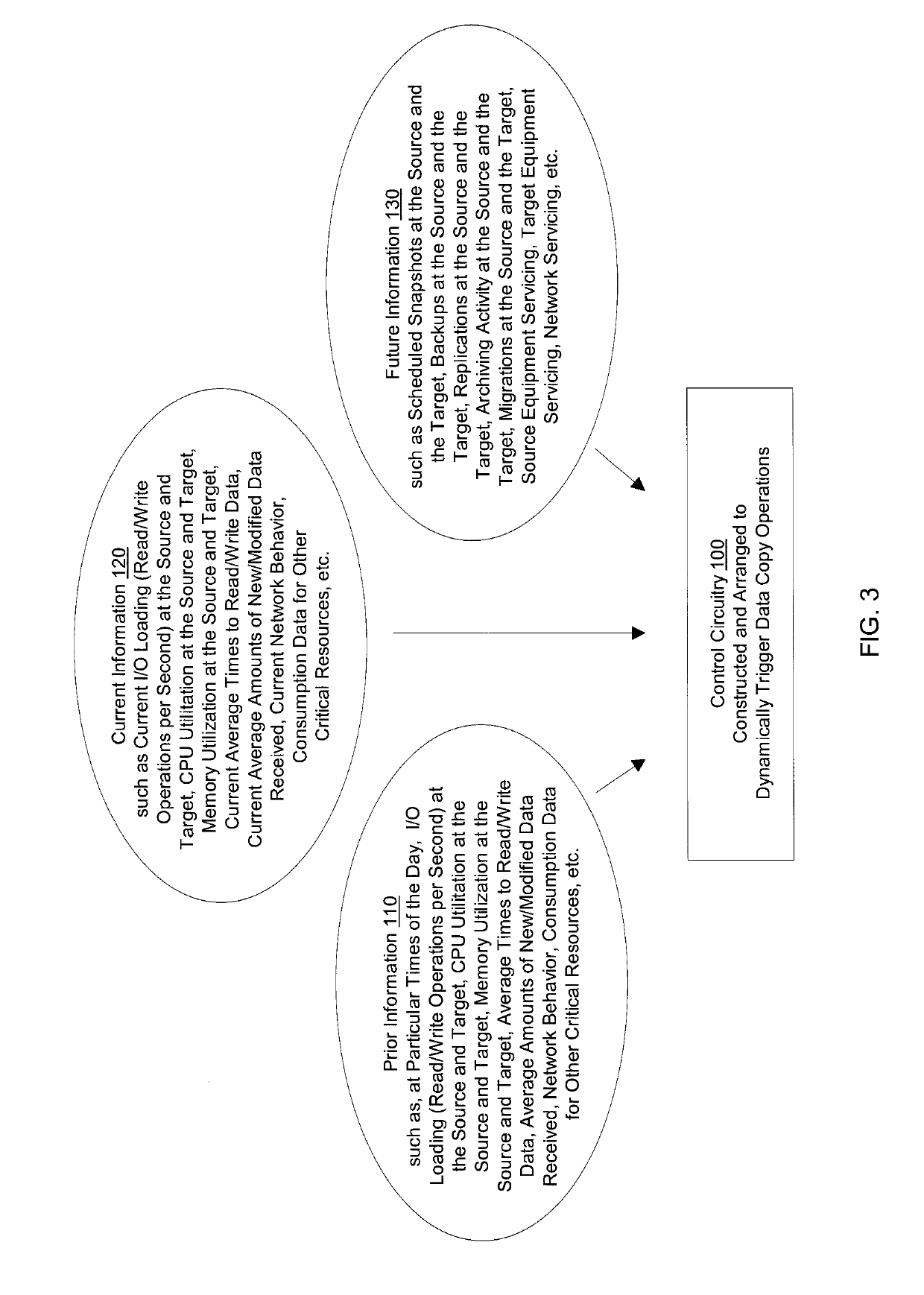 Adaptively controlling data copy operations that copy data in an electronic environment