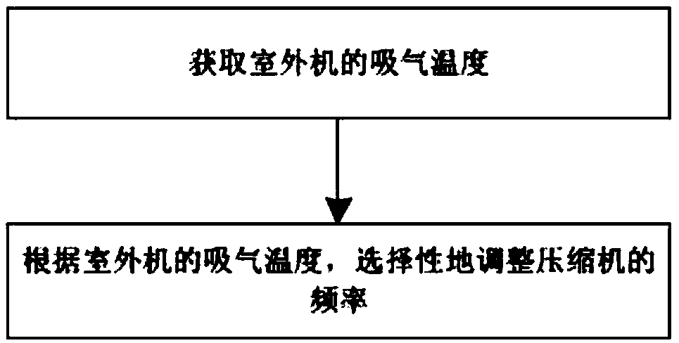 Control method for air conditioner