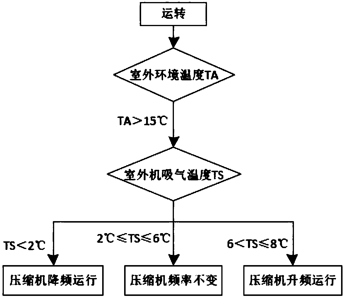 Control method for air conditioner