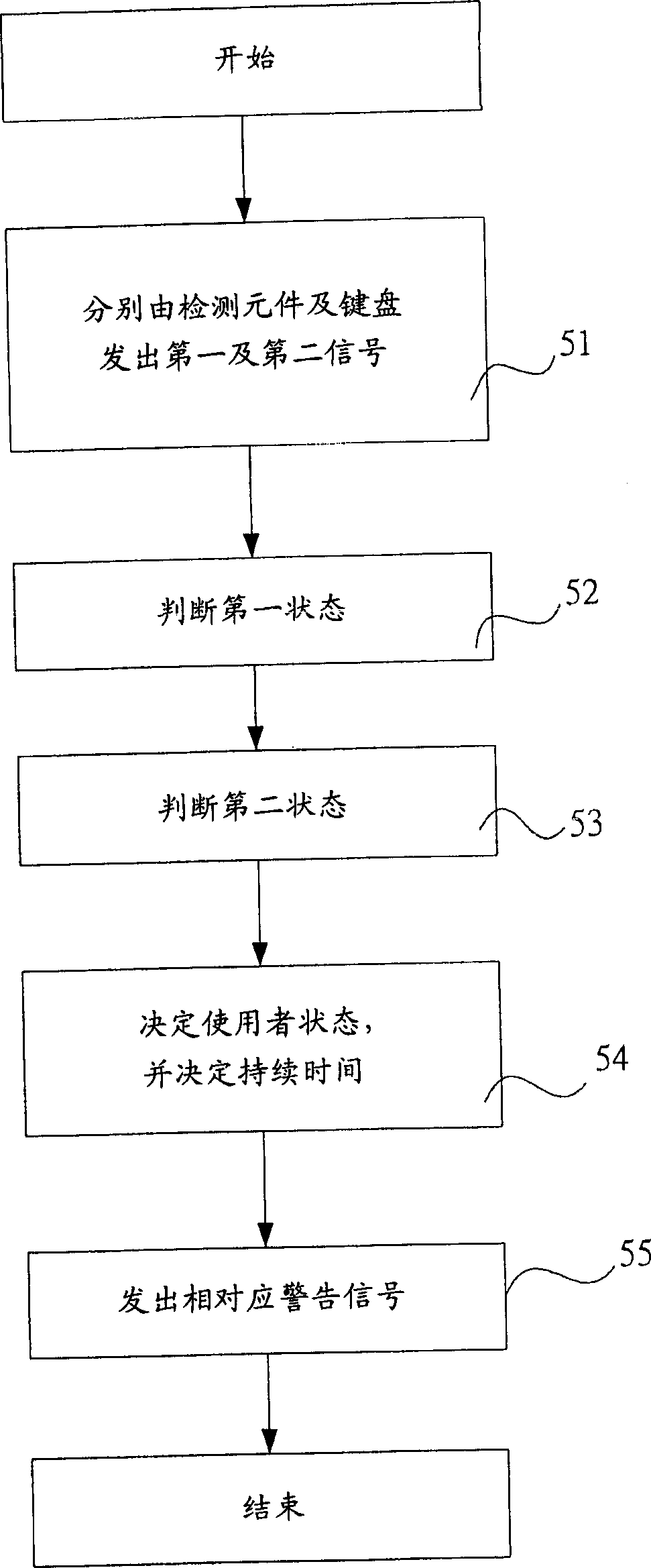 Detecting system of poor keyboard using posture and its detecting method