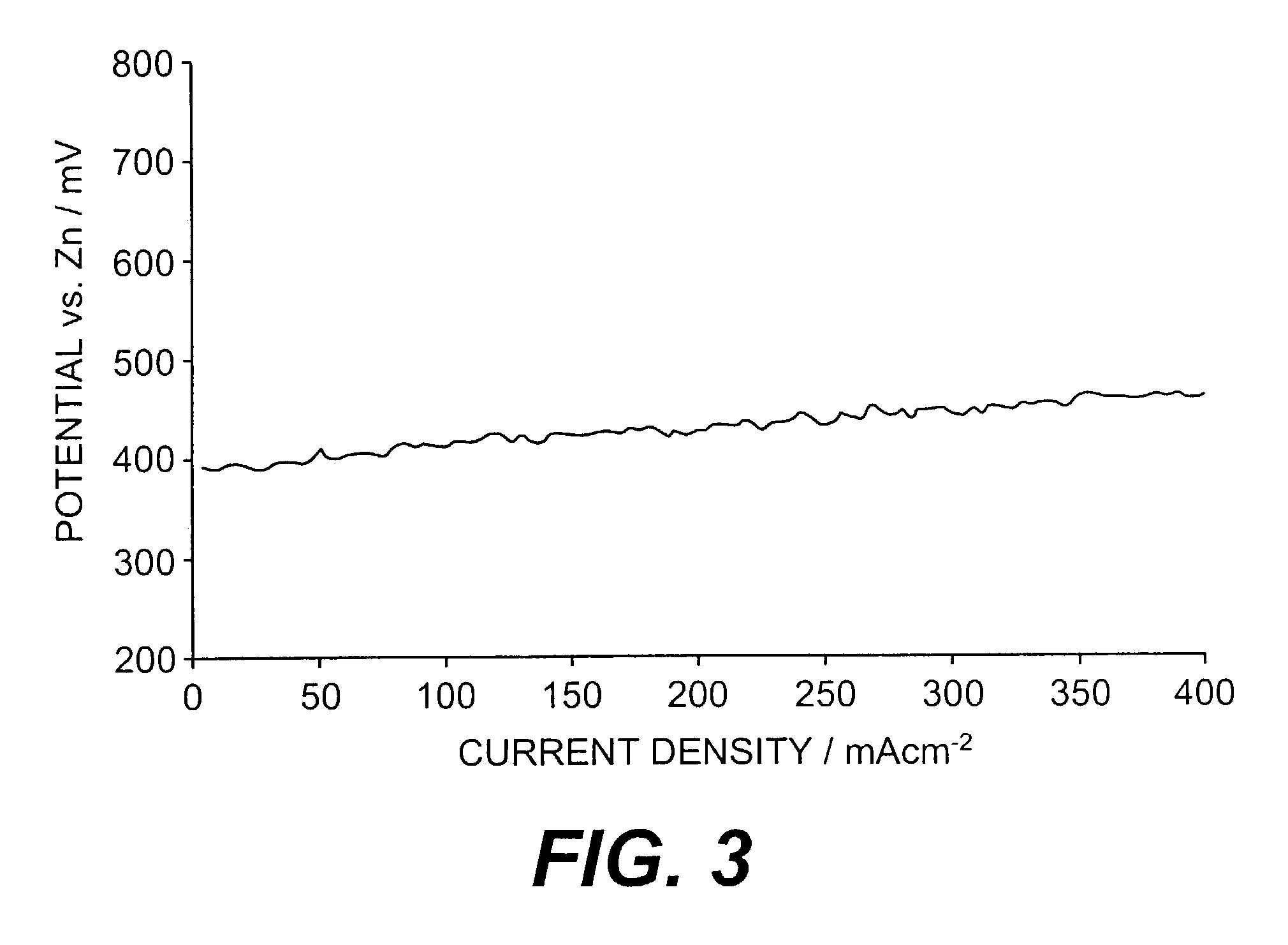 Electrodes for alkaline fuel cells with circulating electrolyte