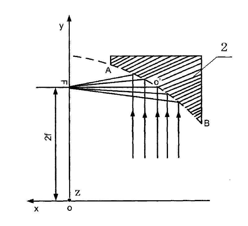 Widening device of high-power laser beam and method thereof