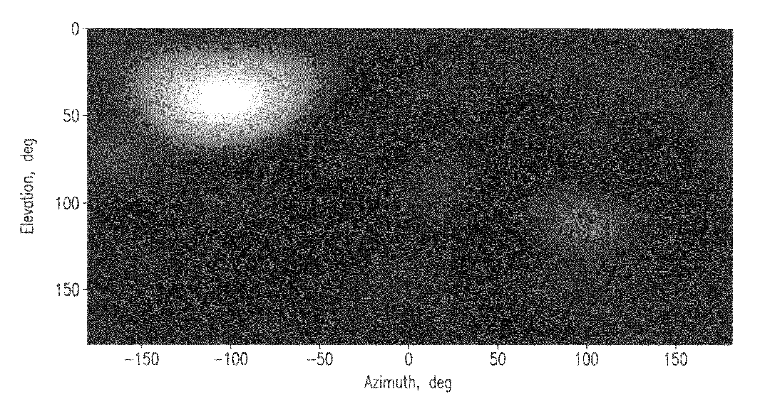 Method and system for dereverberation of signals propagating in reverberative environments