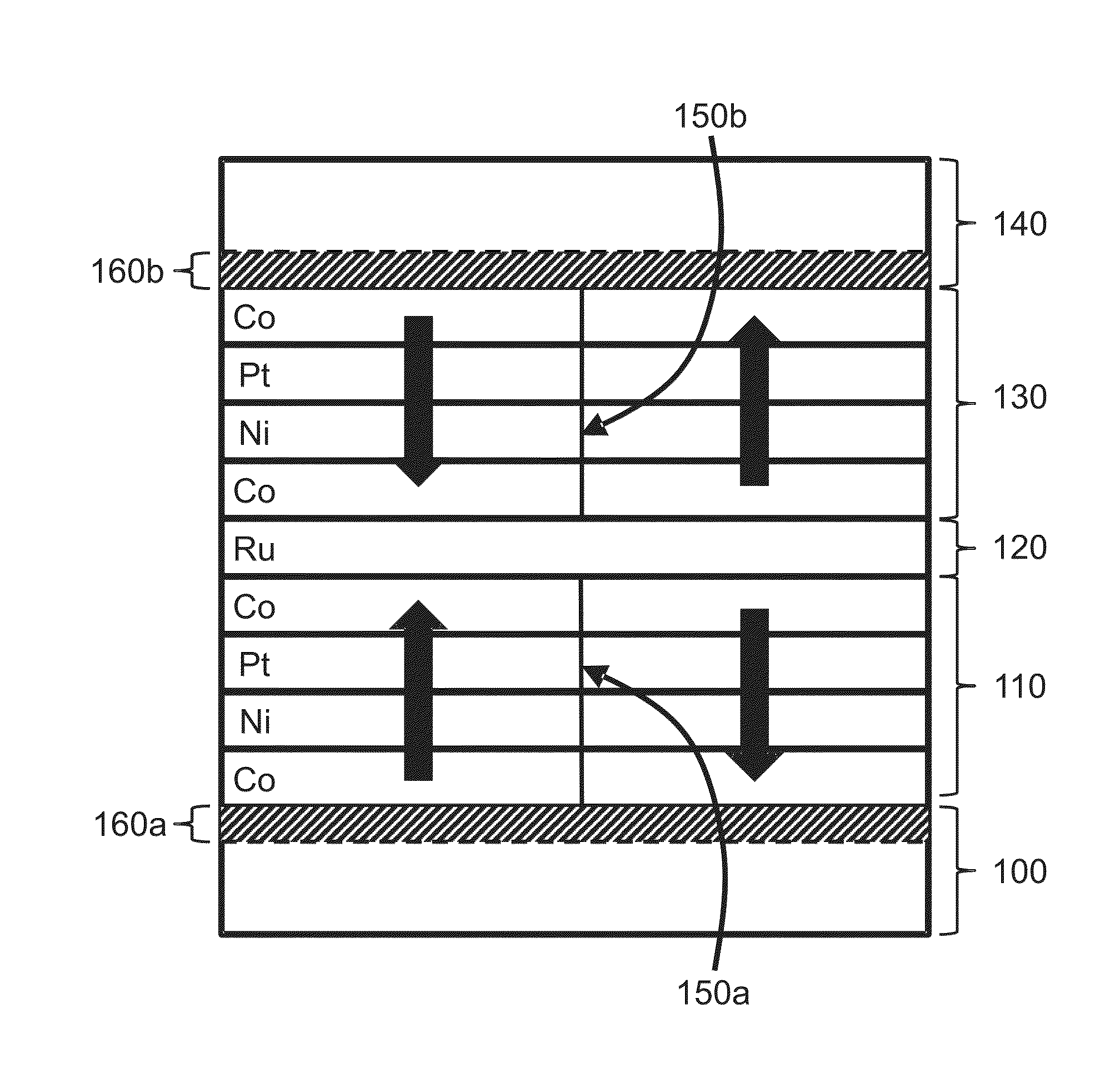 Domain wall motion in perpendicularly magnetized wires having artificial antiferromagnetically coupled multilayers with engineered interfaces