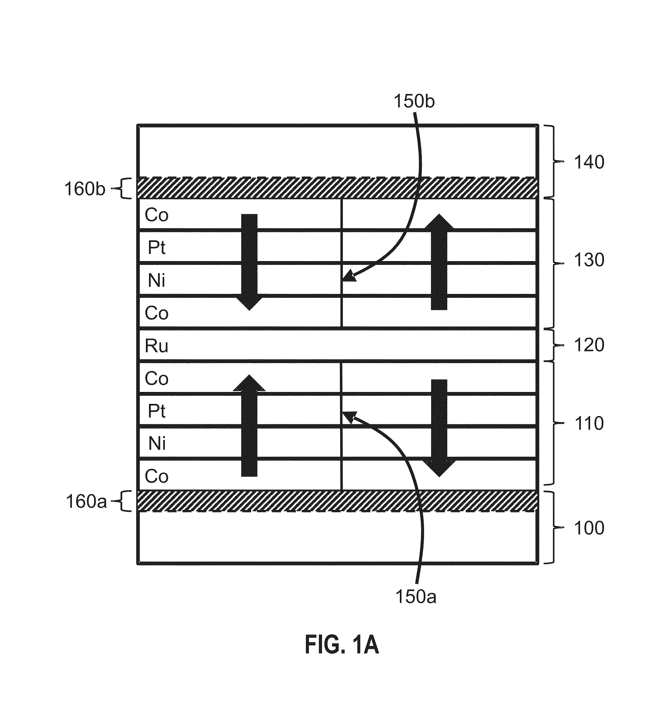 Domain wall motion in perpendicularly magnetized wires having artificial antiferromagnetically coupled multilayers with engineered interfaces