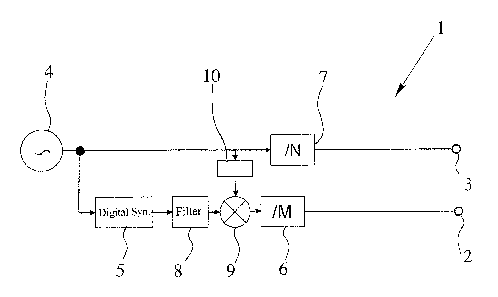 Frequency synthesizer for a level measuring device and a level measuring device