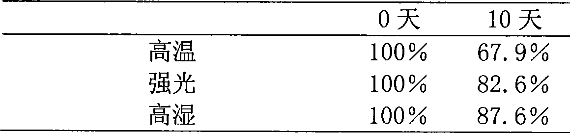 Composition containing tripterine, preparation method and use