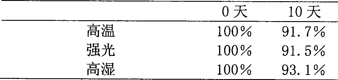 Composition containing tripterine, preparation method and use