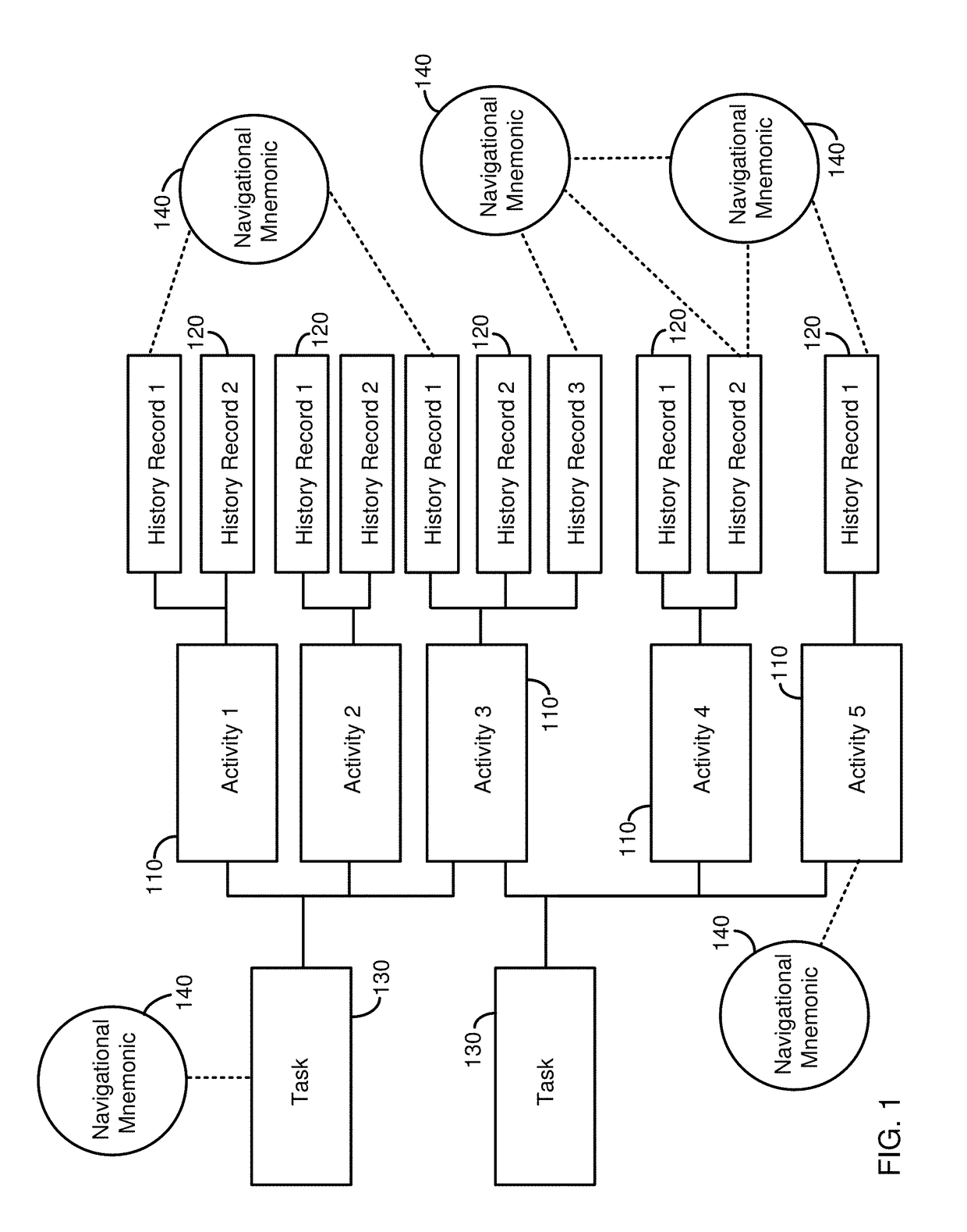 Collection and control of user activity set data and activity set user interface