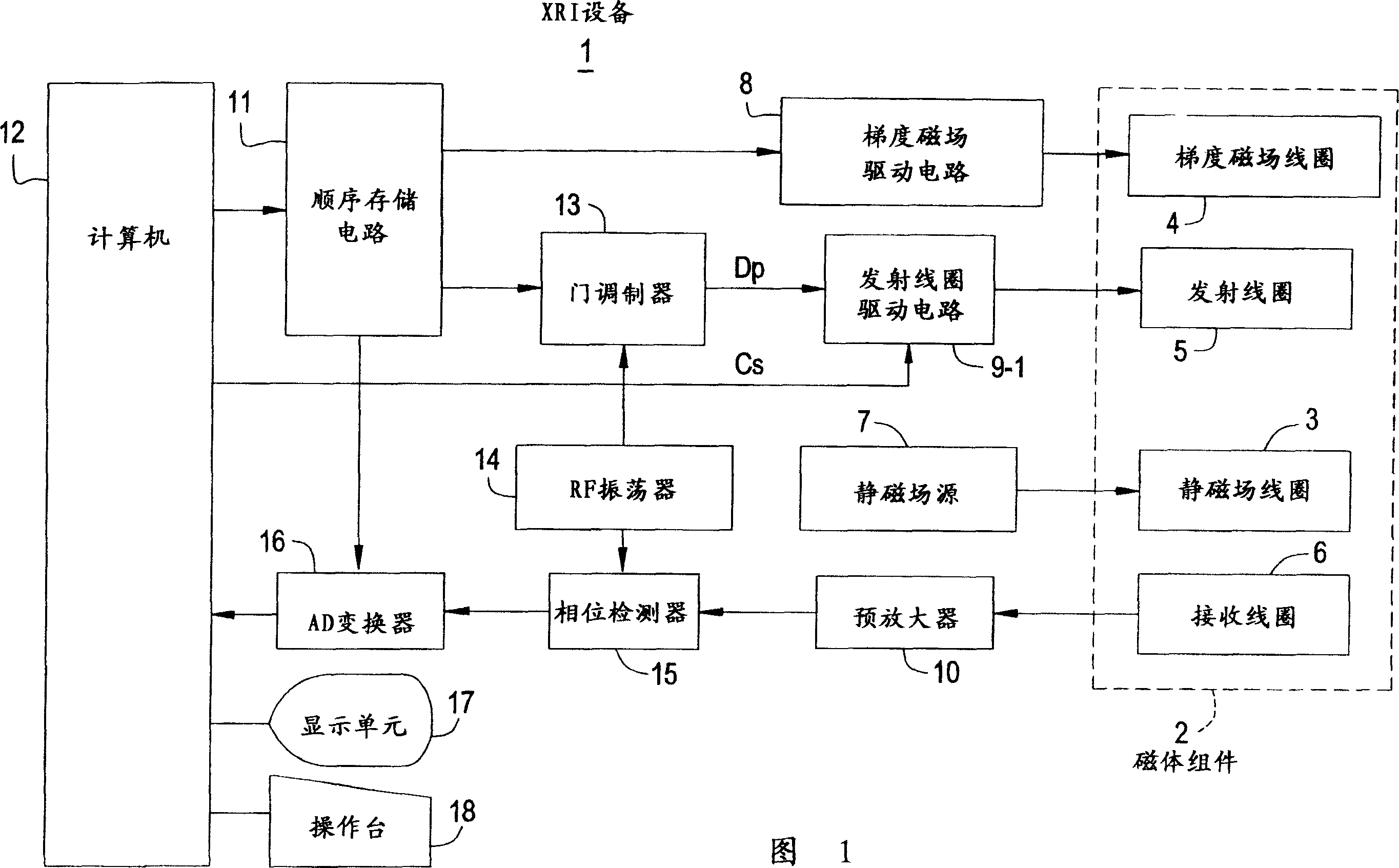 Coil driving method and apparatus and magnetic resonance imaging device