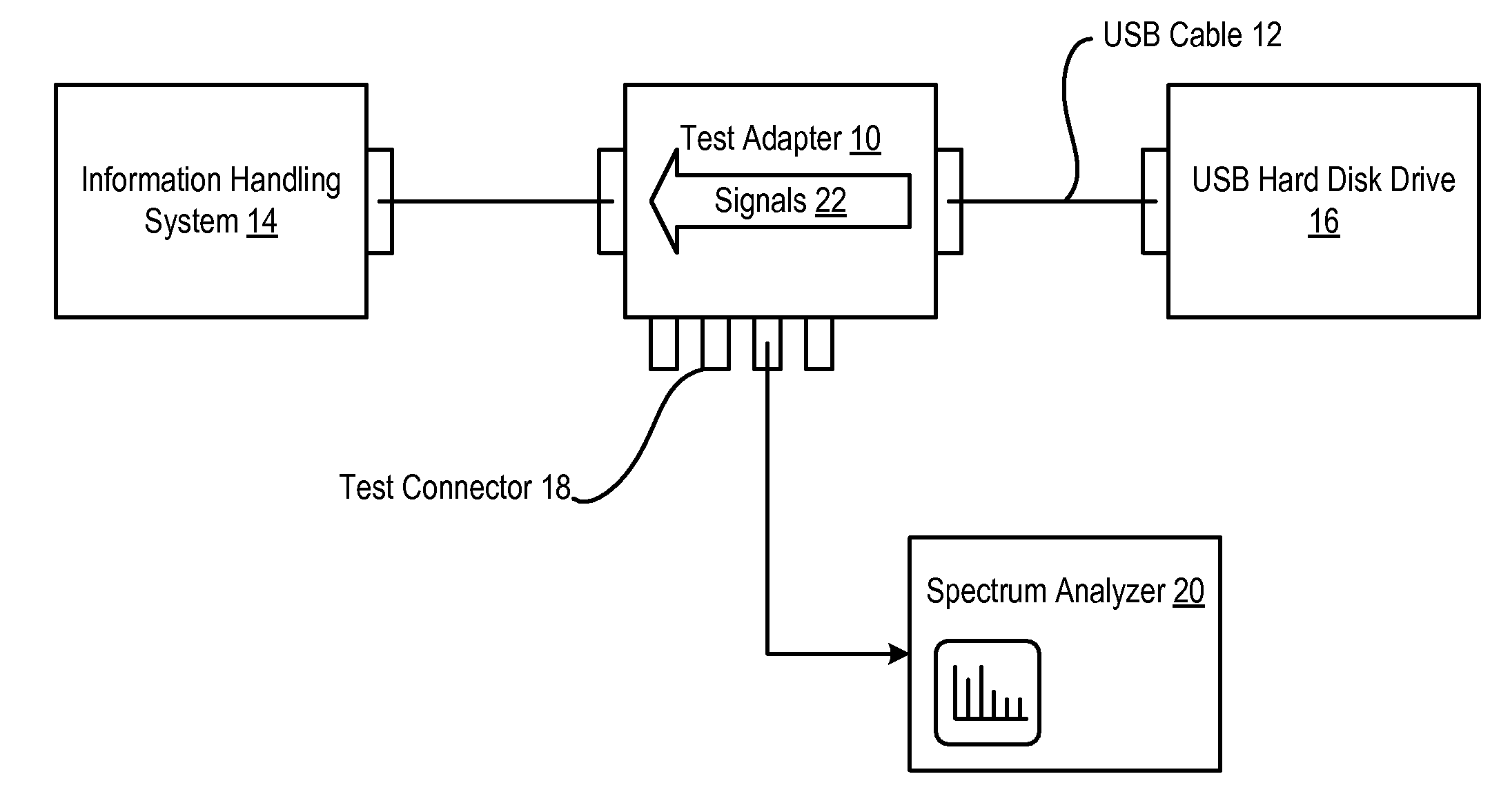 System and Method for Information Handling System Peripheral EMC Test