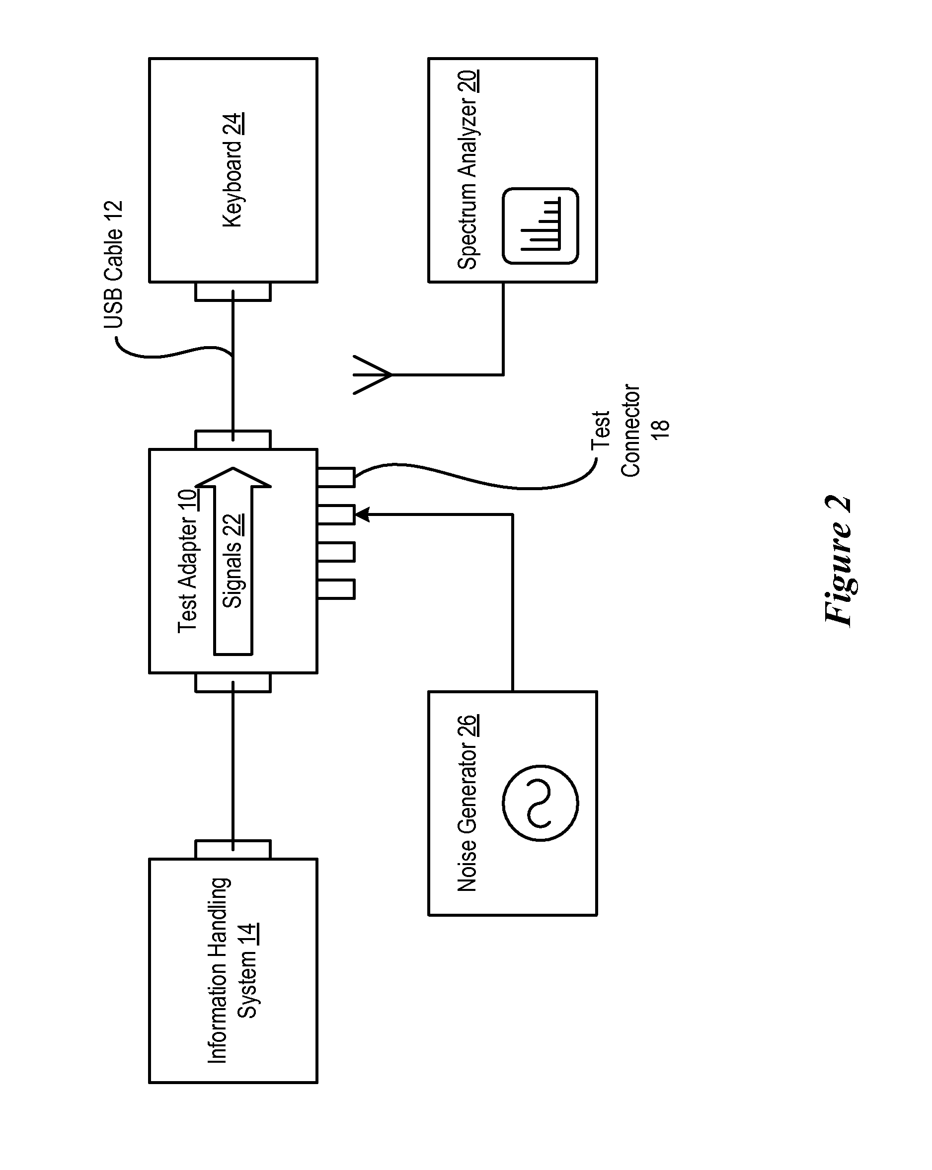 System and Method for Information Handling System Peripheral EMC Test