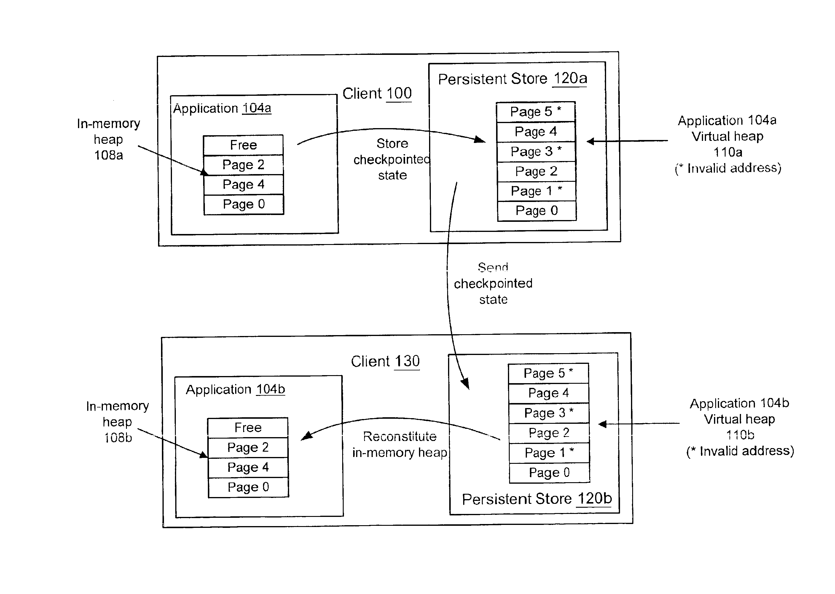 Process persistence in a virtual machine