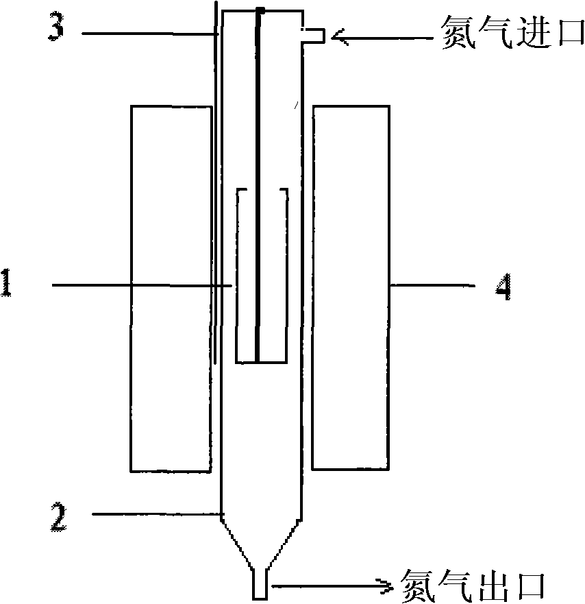 Method for preparing bio-oil by catalytic pyrolysis of microalgae with high fat content by molecular sieve