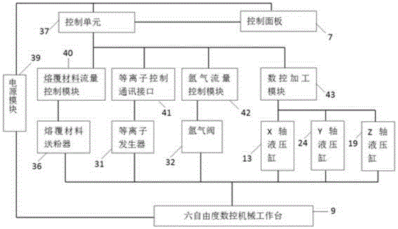 Multi-purpose metal powder repair machine