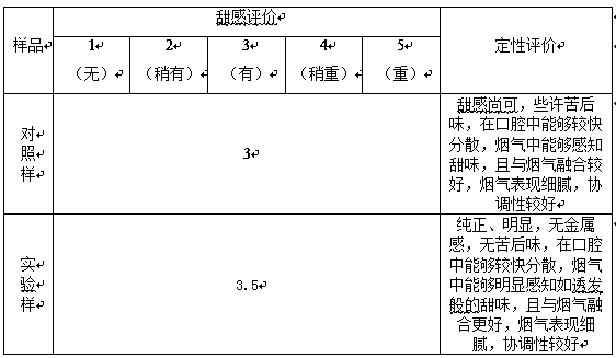 Manufacturing method of tipping paper with lasting positive sweetness and for cigarettes