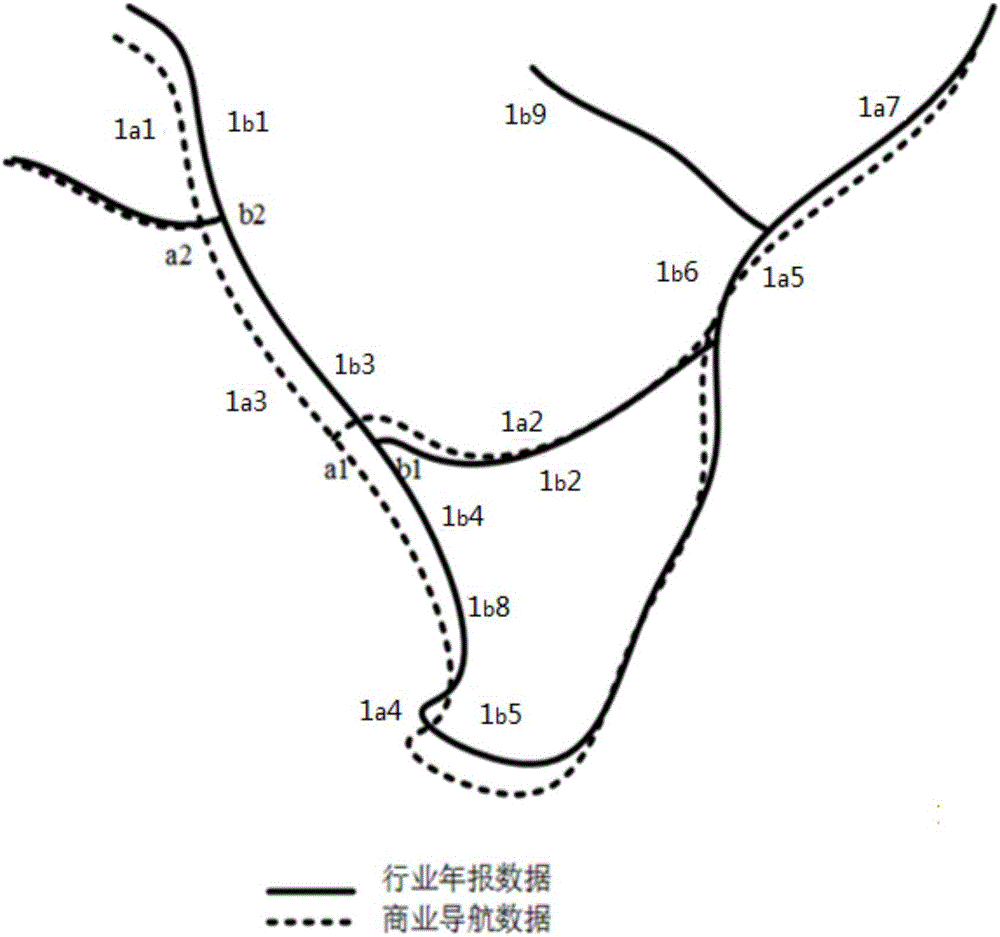 Road vector data integrating and updating method