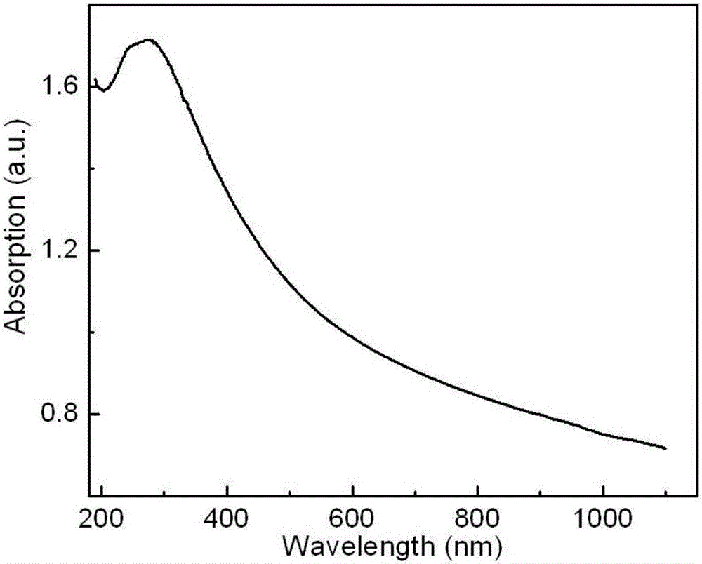 Bi2Te3 dimensional nano tablet, preparation method and applications thereof