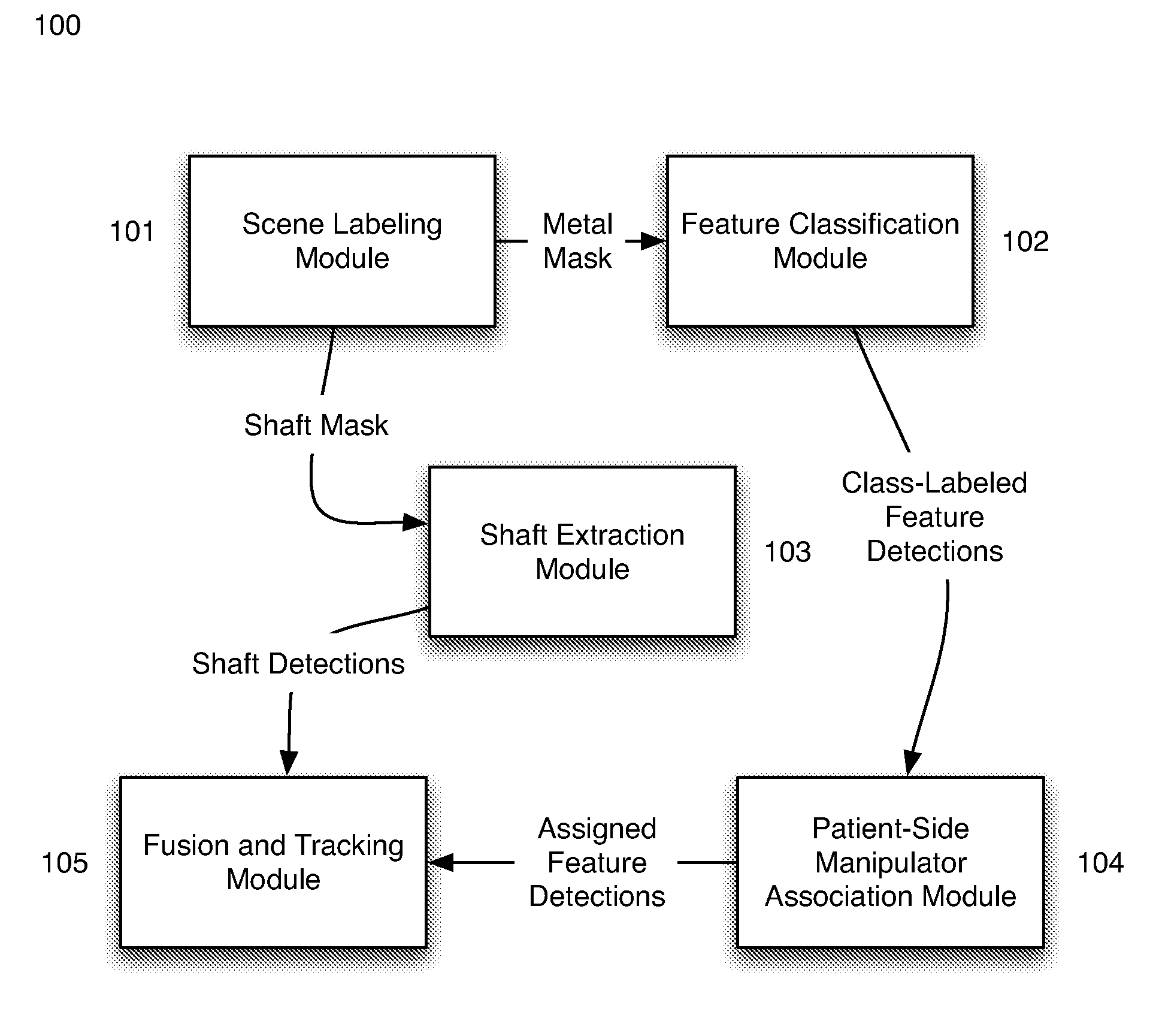 Markerless tracking of robotic surgical tools