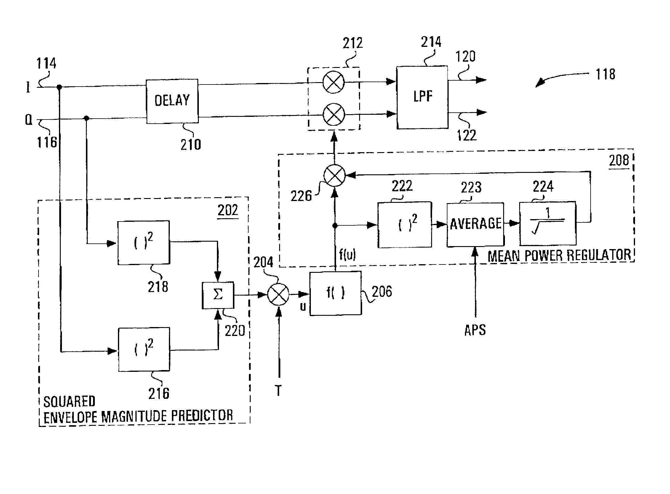 Peak power and envelope magnitude regulators and CDMA transmitters featuring such regulators