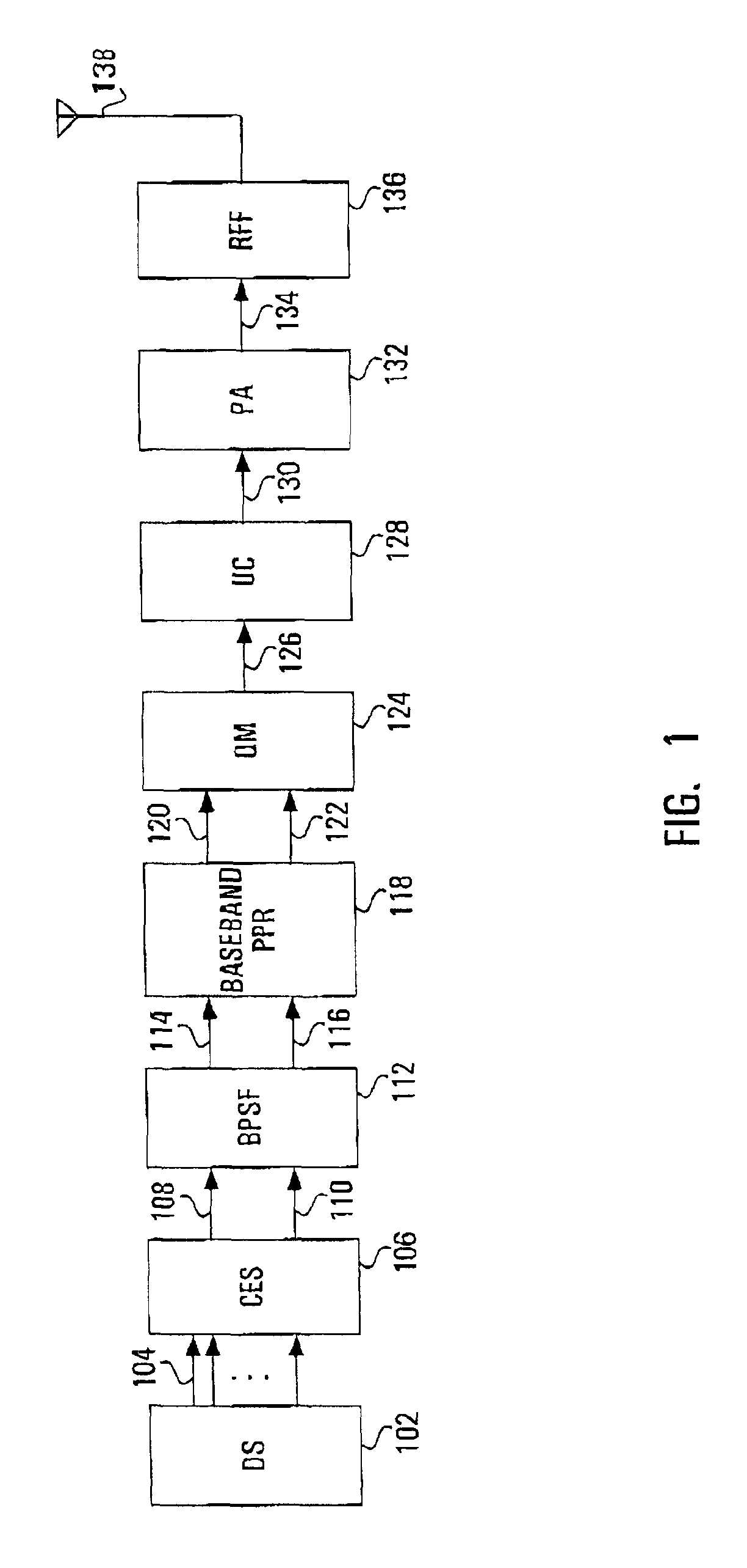 Peak power and envelope magnitude regulators and CDMA transmitters featuring such regulators