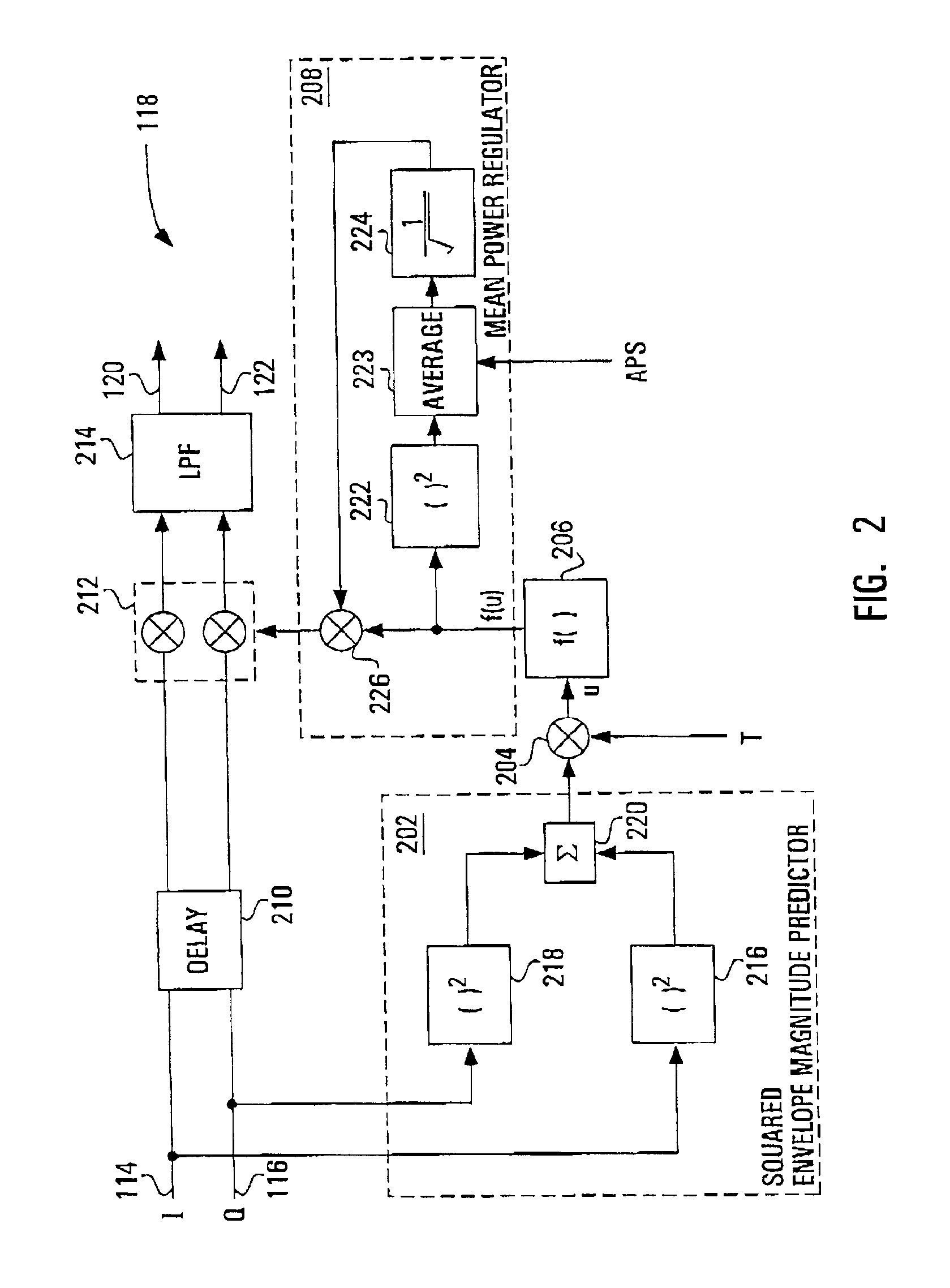 Peak power and envelope magnitude regulators and CDMA transmitters featuring such regulators