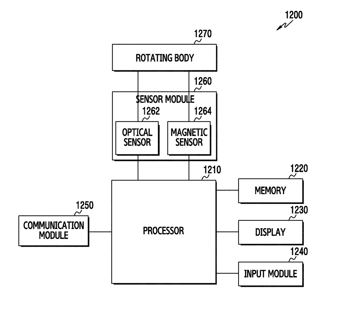 Method for controlling rotation recognition unit of rotating body and electronic device thereof