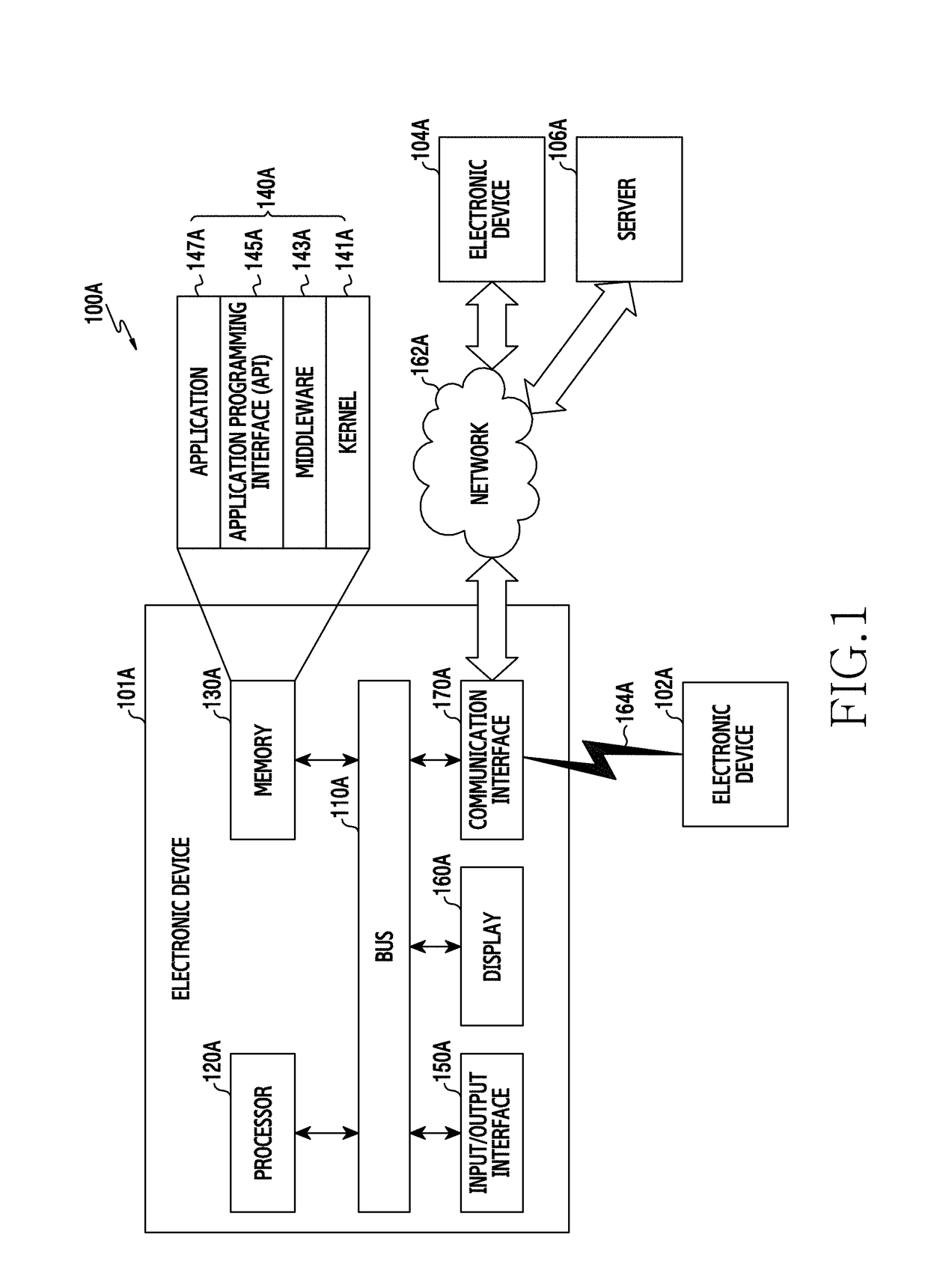 Method for controlling rotation recognition unit of rotating body and electronic device thereof