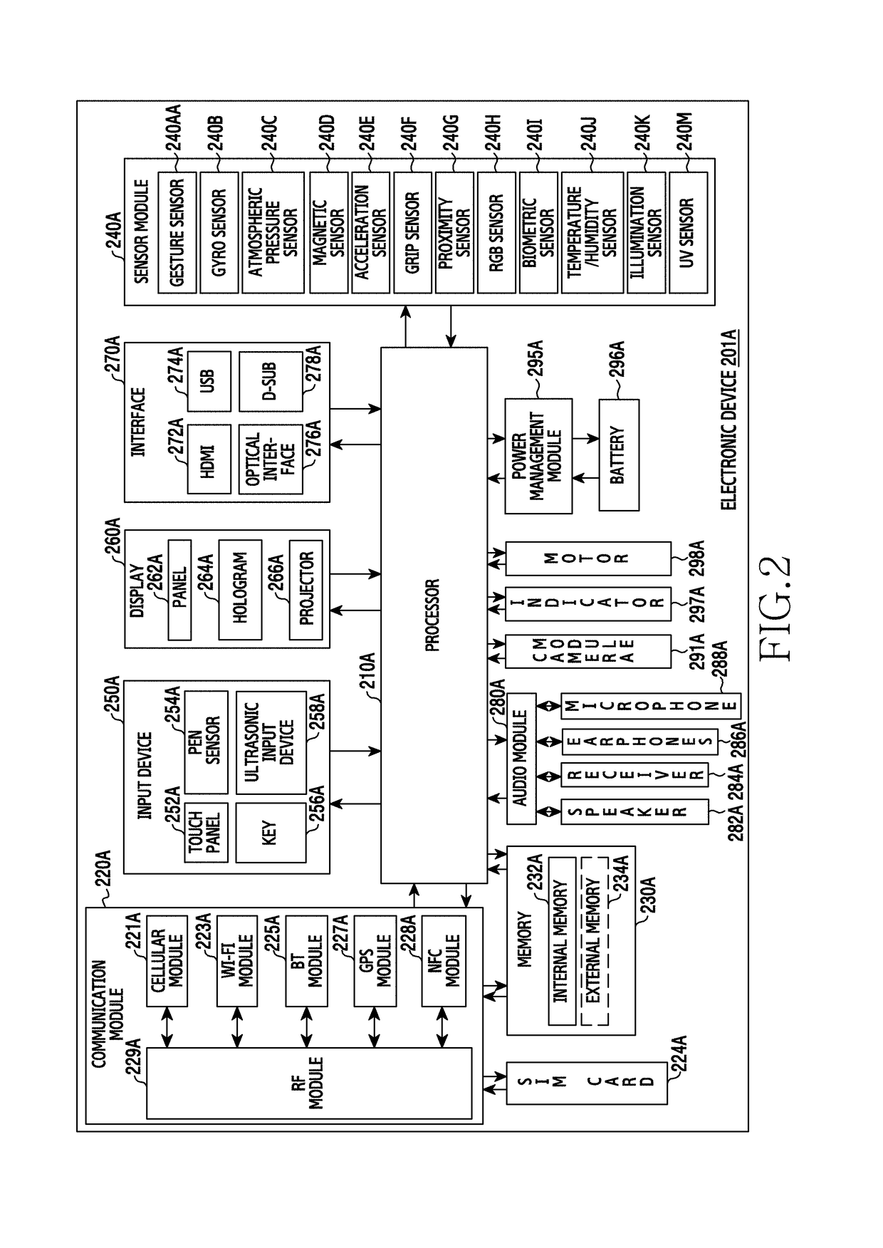 Method for controlling rotation recognition unit of rotating body and electronic device thereof