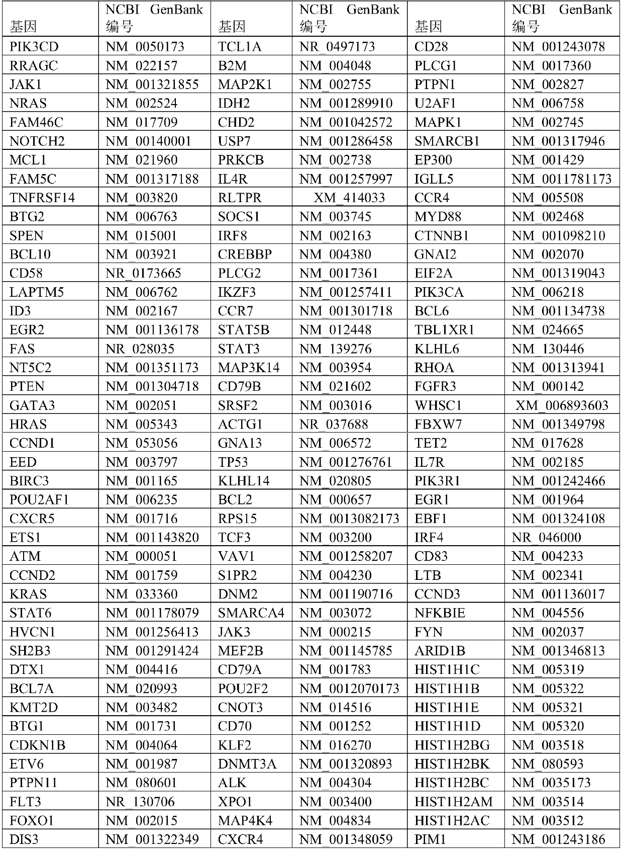 High-throughput detection of ctDNA of hematopoietic and lymphatic tissue tumors