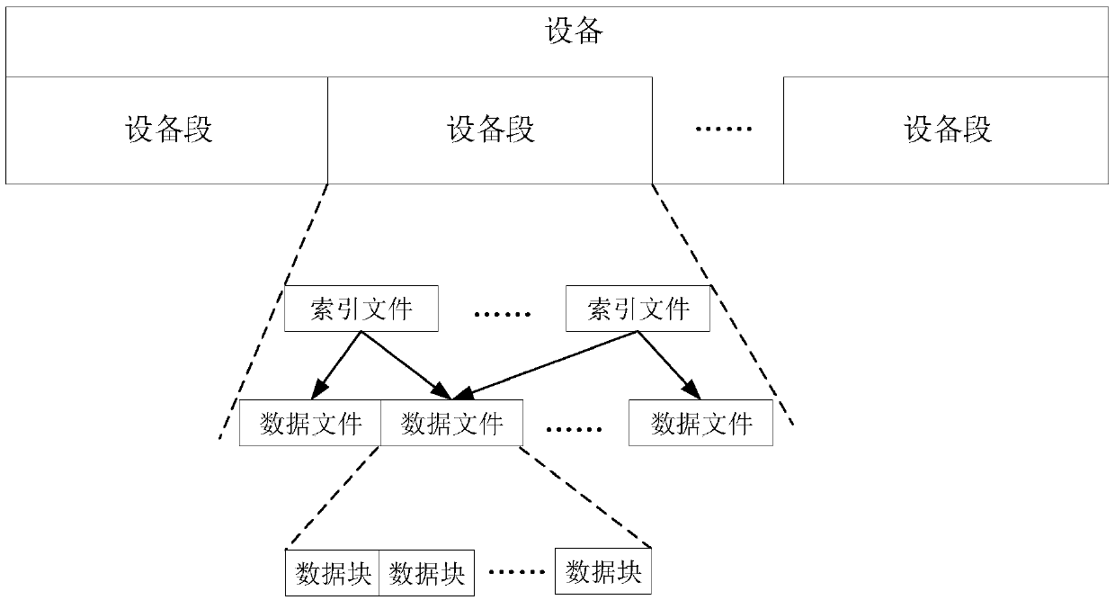 Junk data recovery processing method and device, and electronic equipment