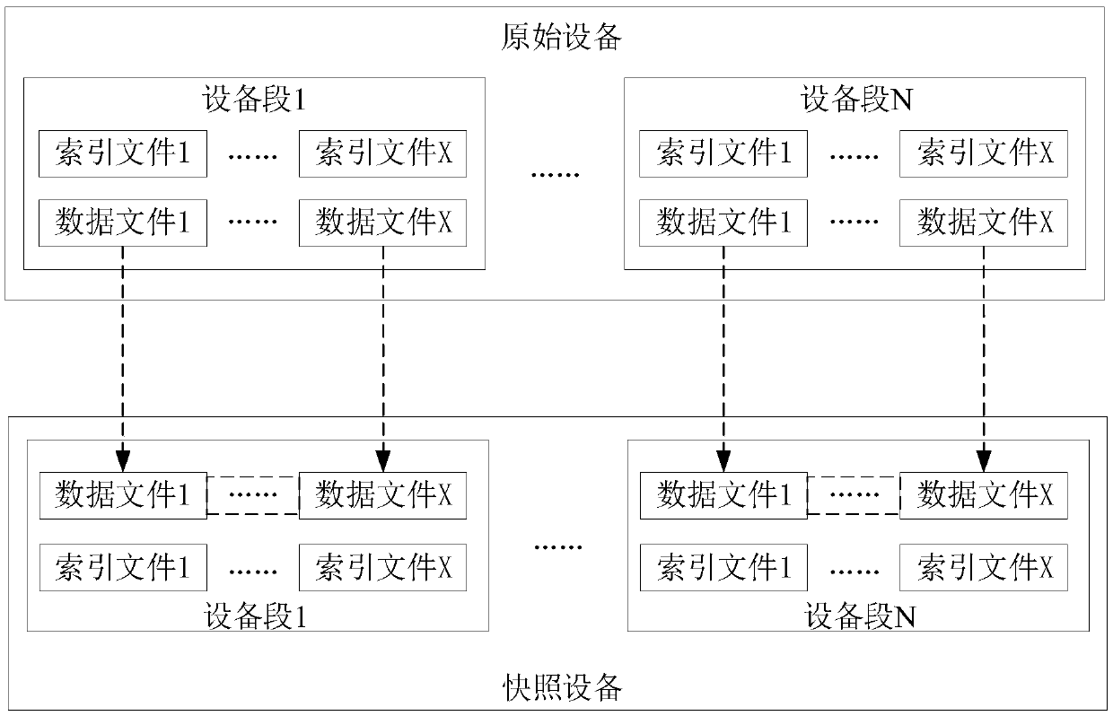 Junk data recovery processing method and device, and electronic equipment