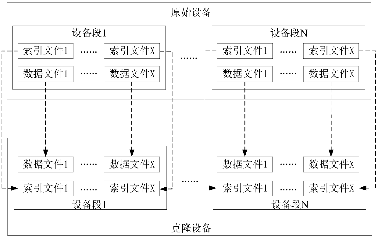 Junk data recovery processing method and device, and electronic equipment