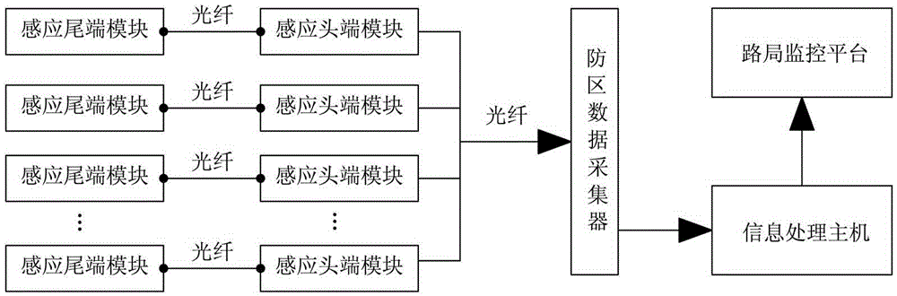 Optical fiber vibration-based railway perimeter protection method