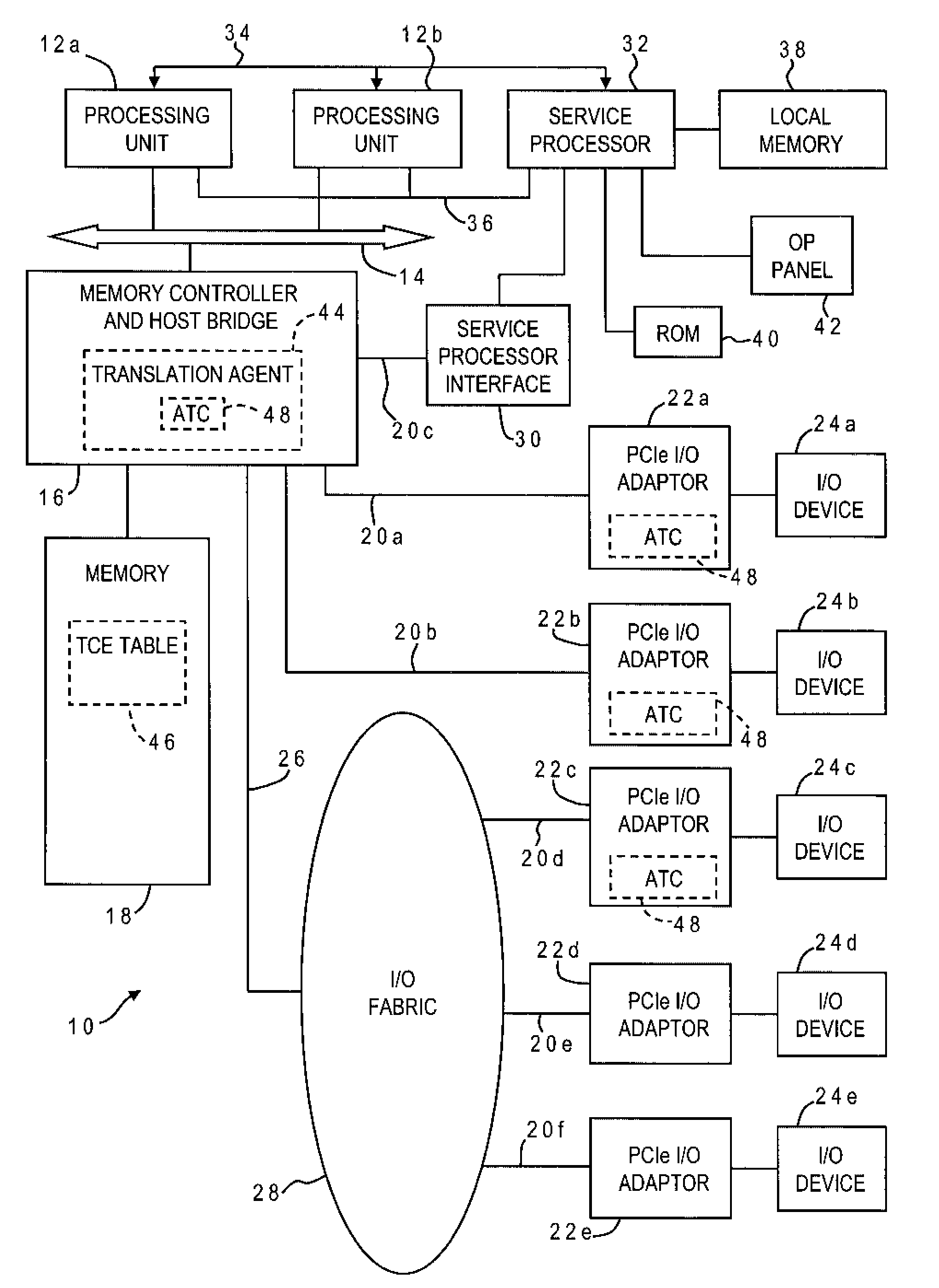 PCI Express Address Translation Services Invalidation Synchronization with TCE Invalidation