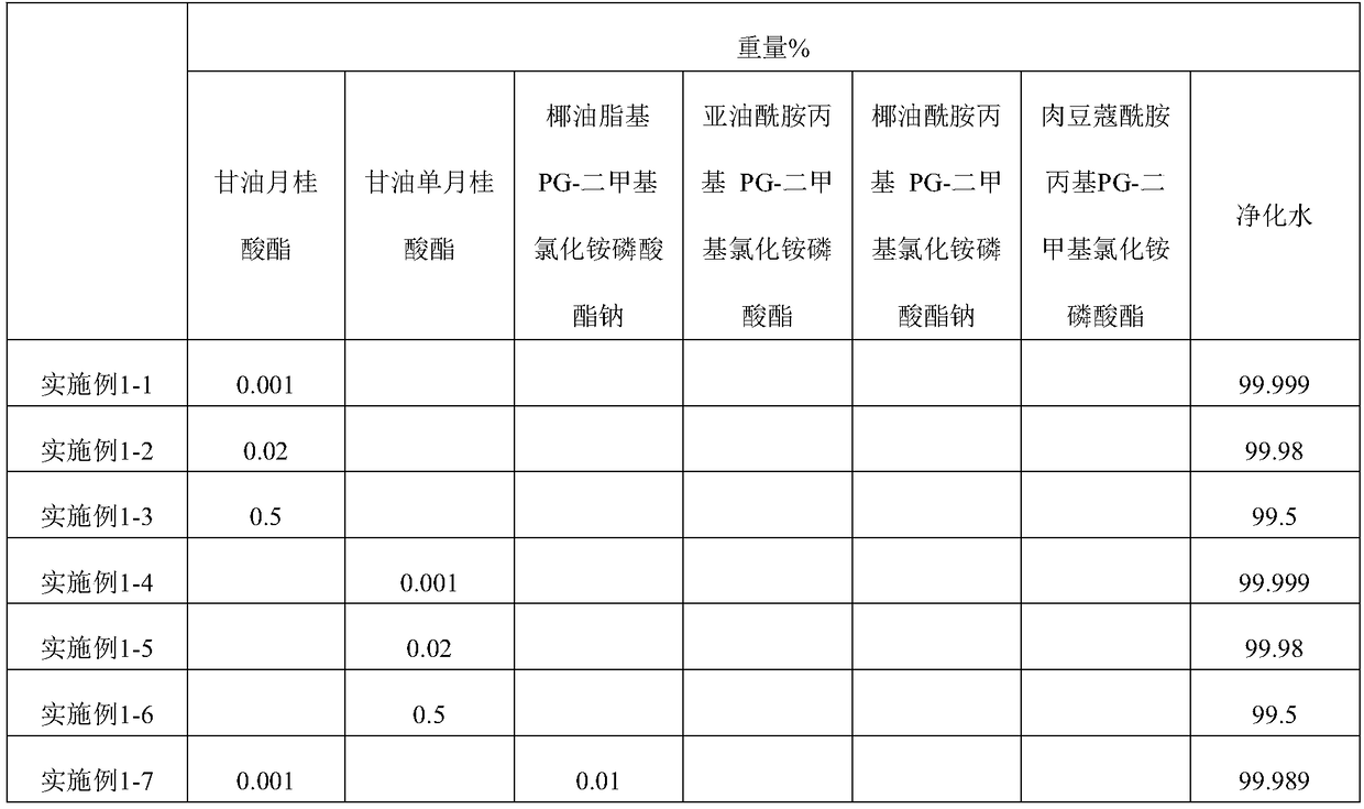 Skin-whitening cosmetic composition comprising glyceryl laurate